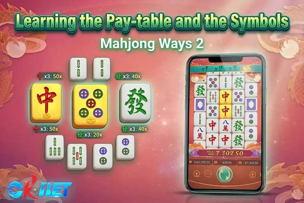 Learning the Paytable and the Symbols