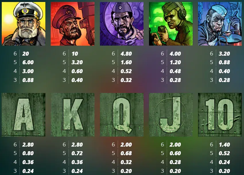 das xboot slot symbols and equivalent prices and multipliers