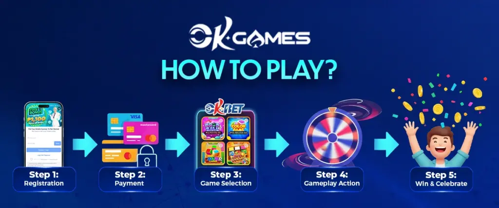How to Play Online Perya