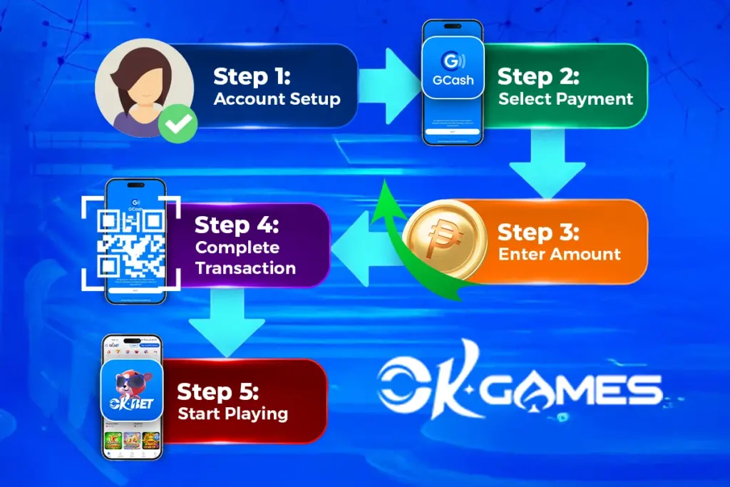 Step-by-Step Guide