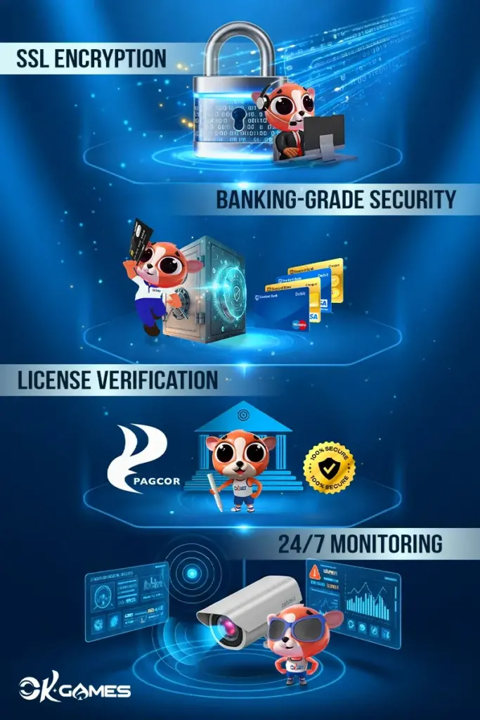 Safe Online Perya Understanding Security Fundamentals