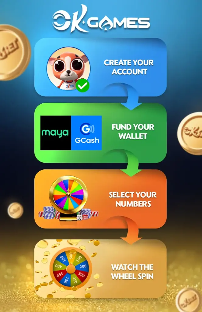Step-by-Step Tutorial Infographic