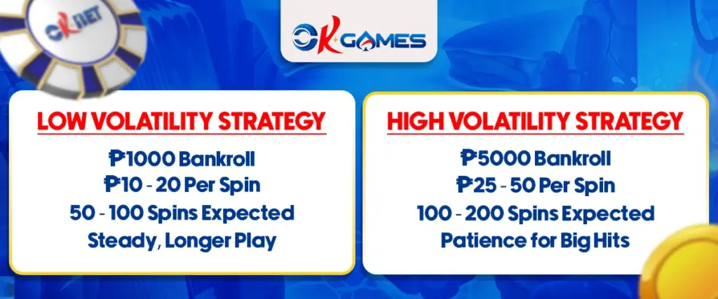 volatility strategy at okgames