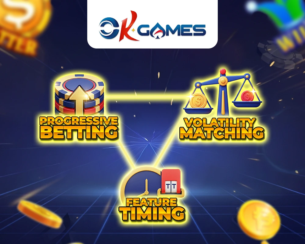 Betting Strategy Visual Guide