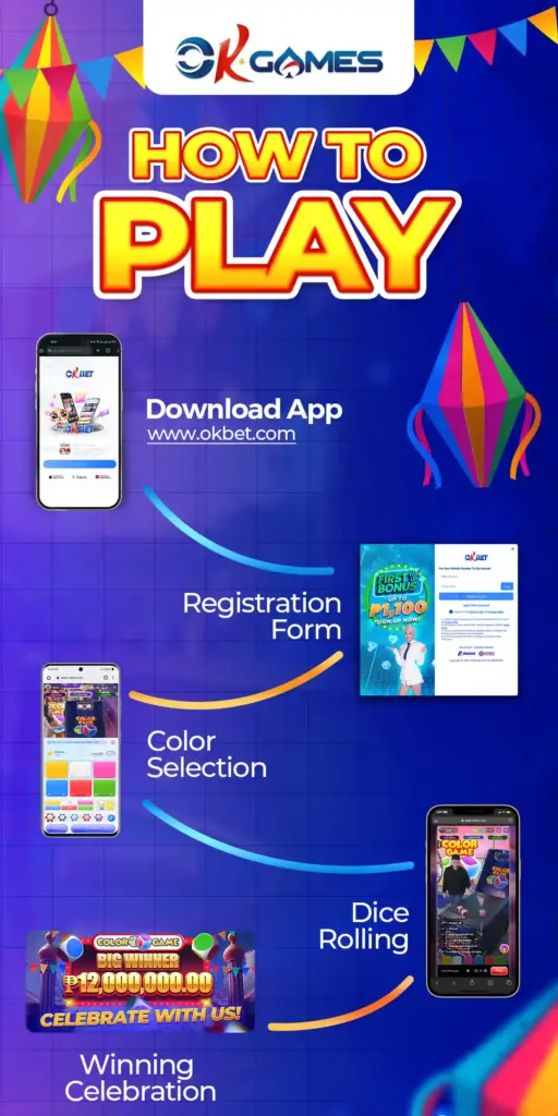 Gameplay Mechanics on Mobile Devices