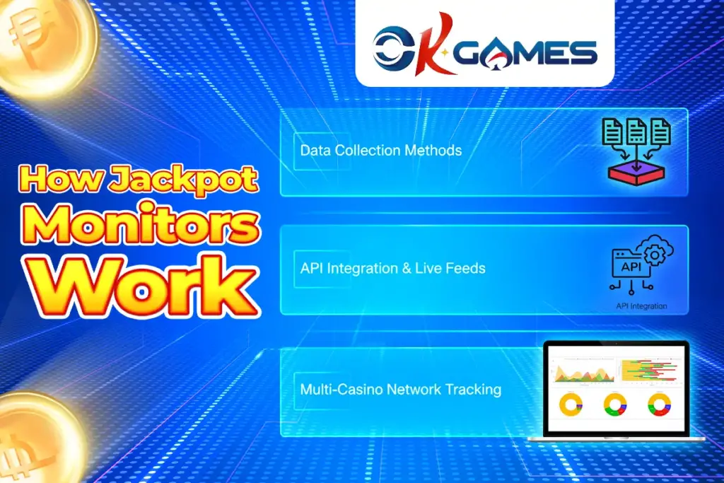 How Slot Jackpot Monitor Work