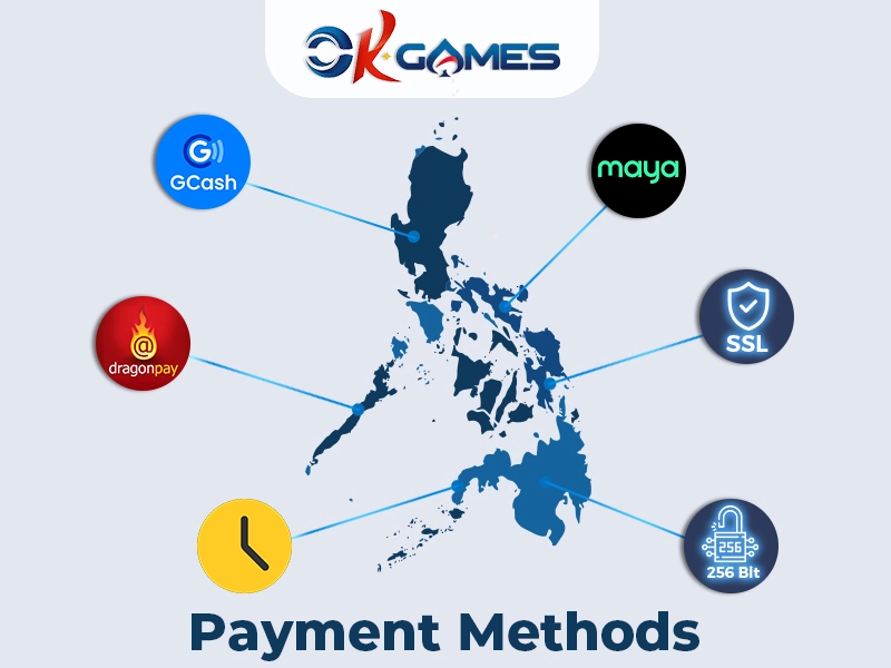 Payment Methods and Banking Options