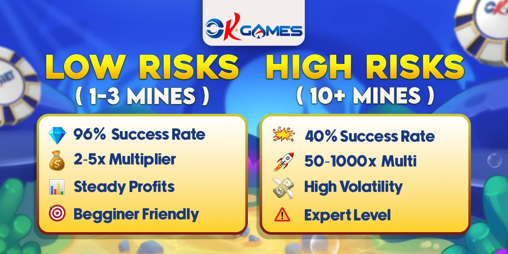 low risk and high risk in mines demo at okgames