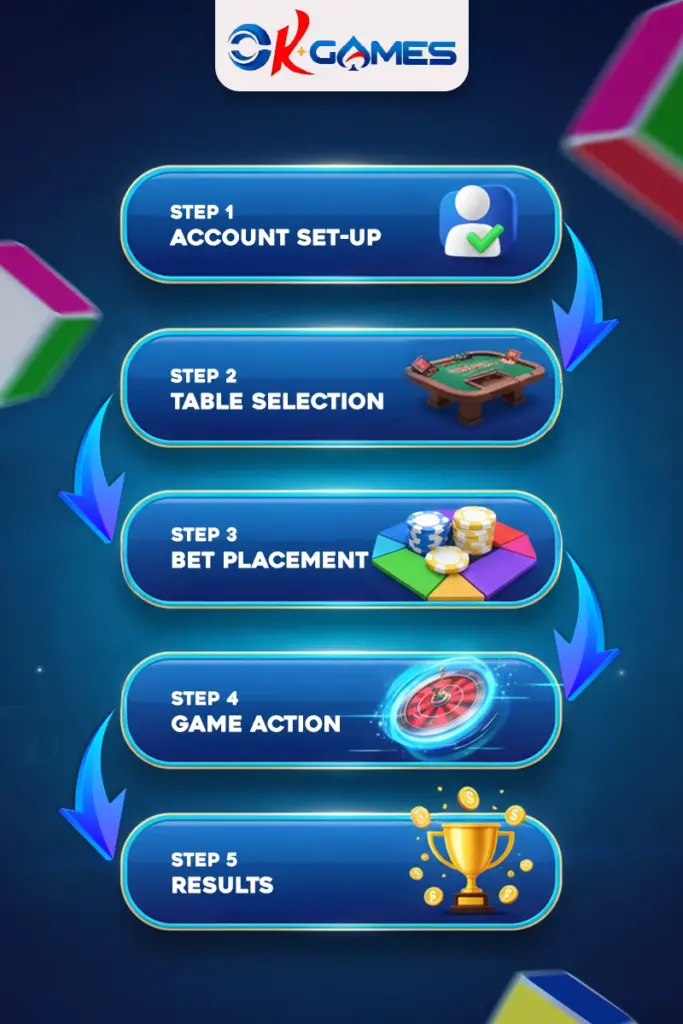 Step-by-Step Playing Instructions Color Game Live Perya