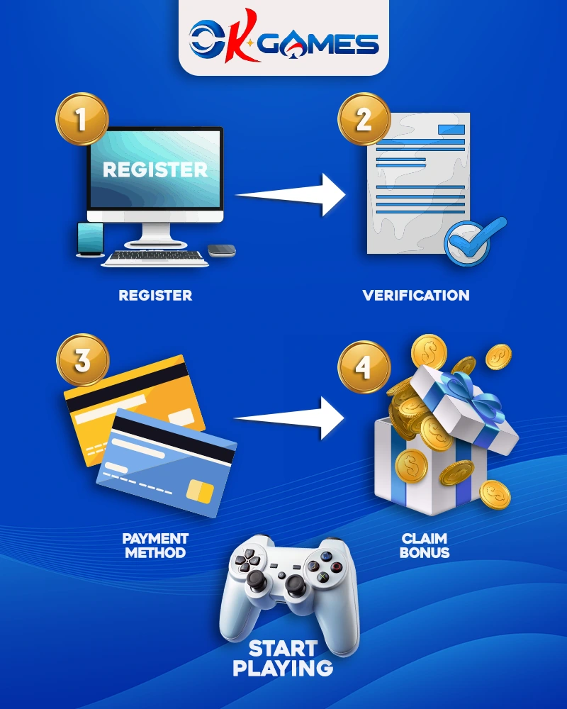 Step-by-Step Registration Process for Super Ace Promotion