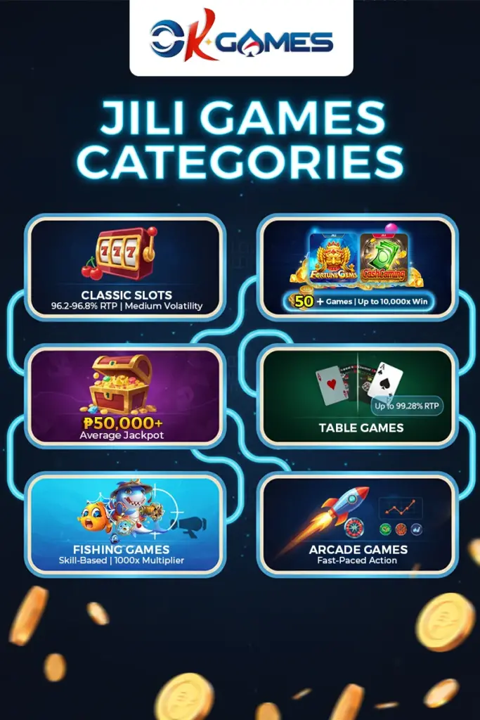Complete JILI Games Catalog by Category