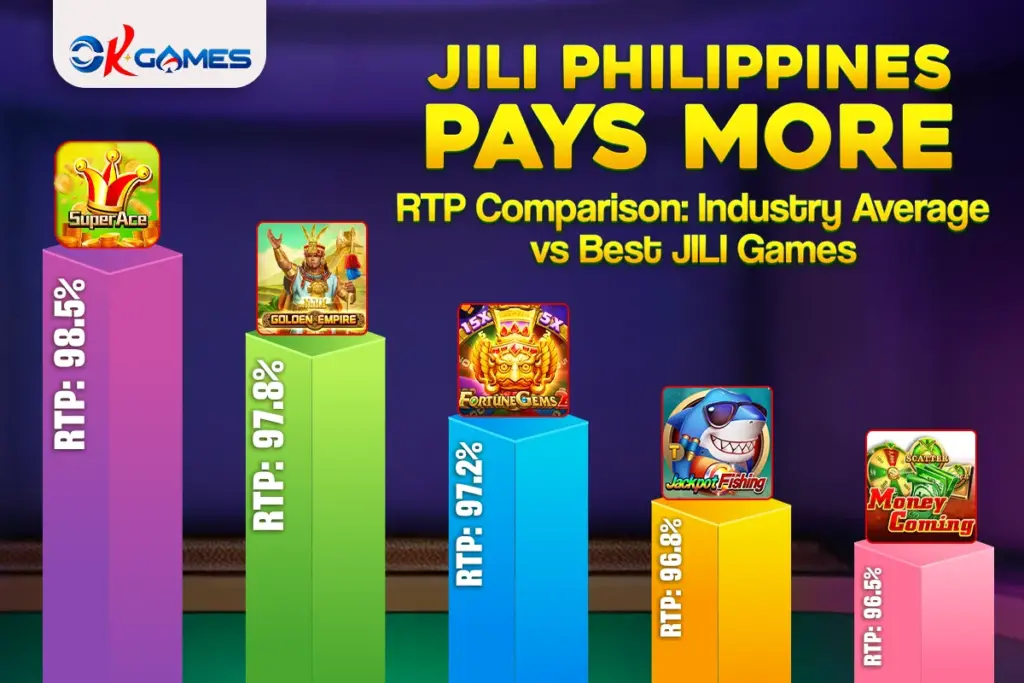 Highest Paying JILI Games in Philippines