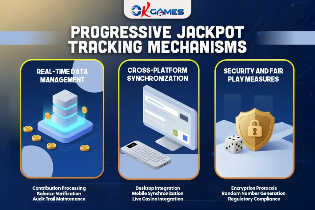 Progressive Jackpot Tracking Mechanisms
