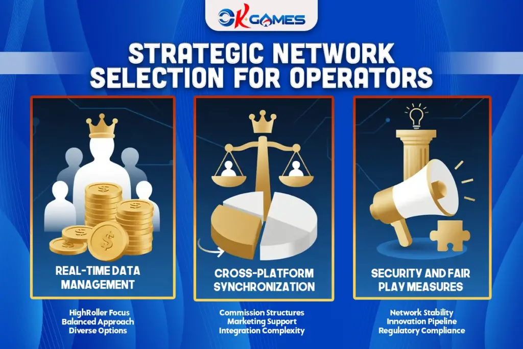 Strategic Network Selection for Operators