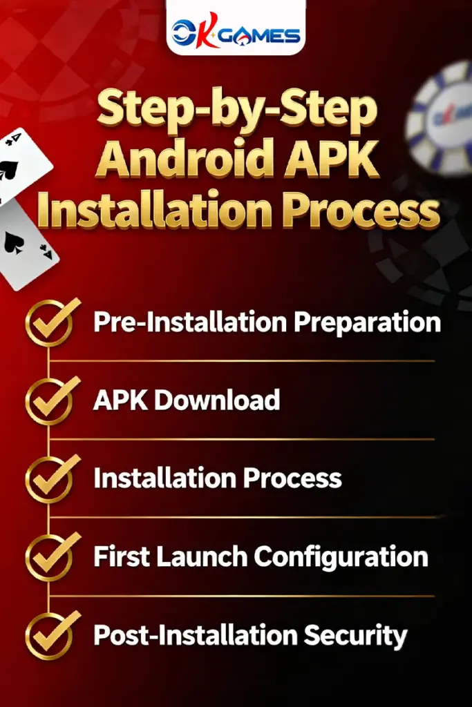 Step-by-Step Android APK Installation Process